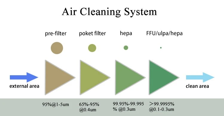 industrial air purifier for dust industrial air purifier for dust